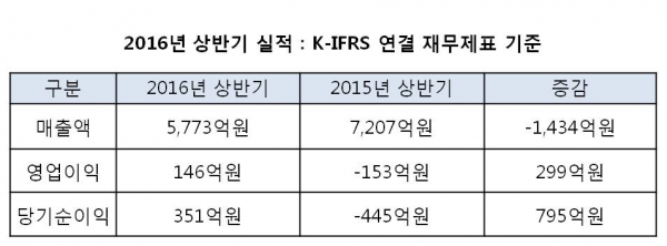 (제공=금호산업)