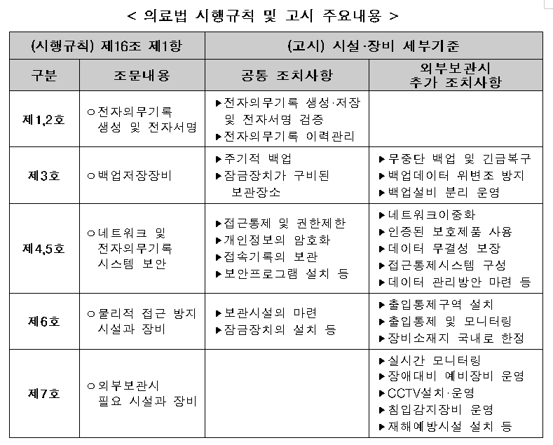 (표=보건복지부)