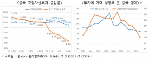 (자료제공=전국경제인연합회 )