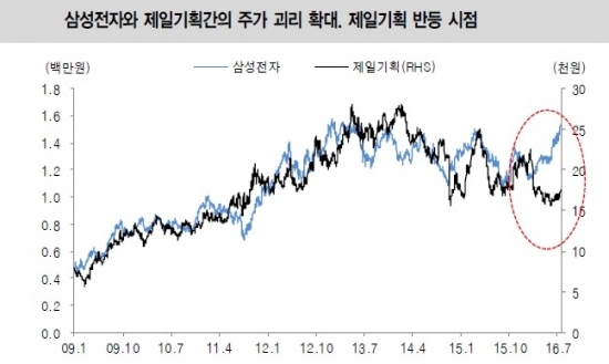 (출처= 대신증권 리서치센터)