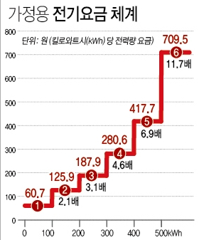 (자료=한국전력공사)