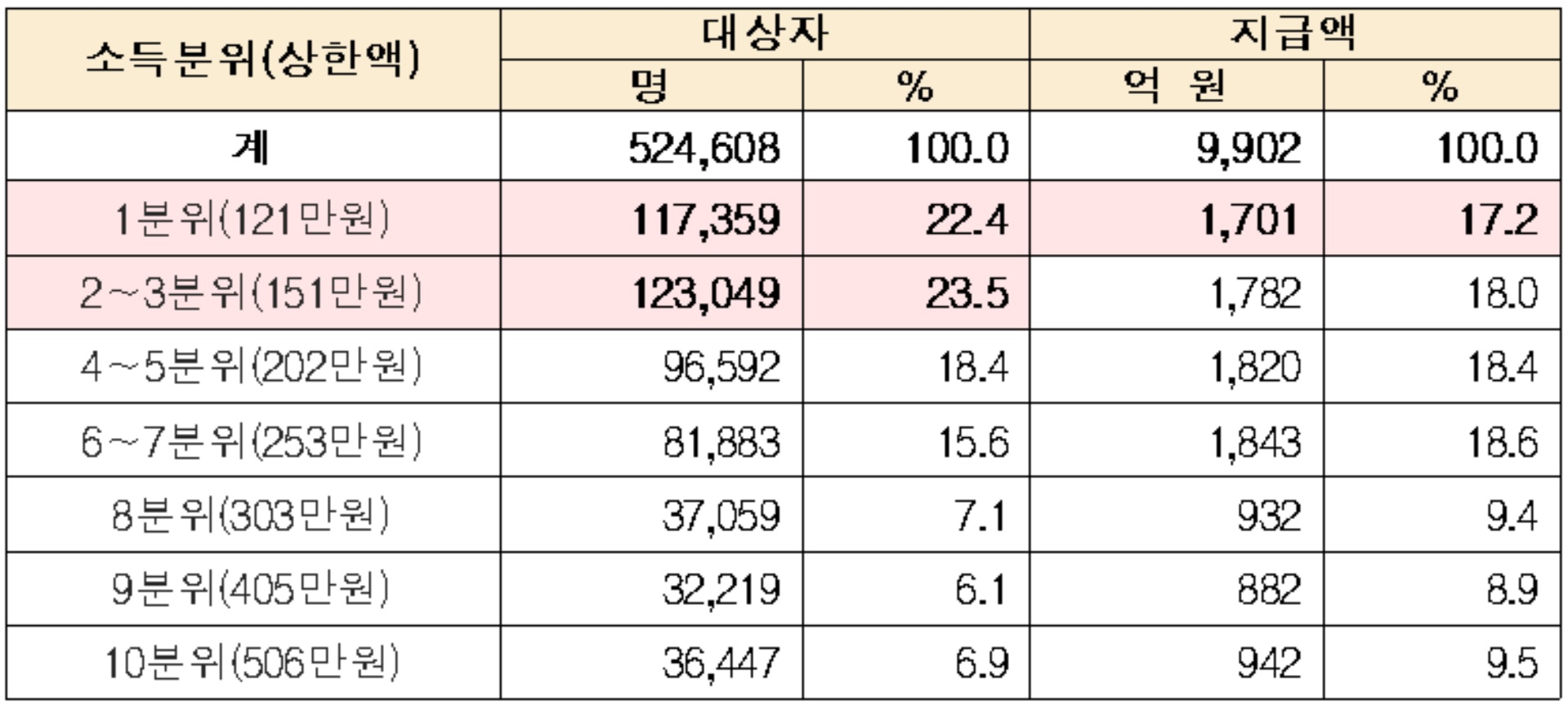 ▲2015년도 상한제 적용 결과(보건복지부)