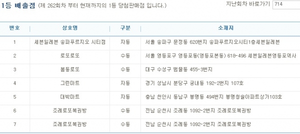 (출처=나눔로또 홈페이지)