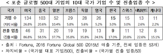 (사진제공=전경련)