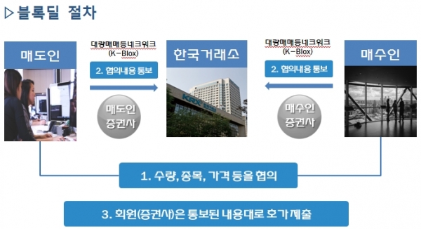 (출처=서울남부지검)