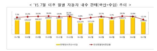 (산업통상자원부)