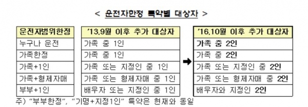 (이미지출처=금융감독원 )