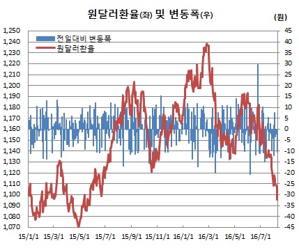 (한국은행)