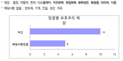 (자료제공=전국경제인연합회 )