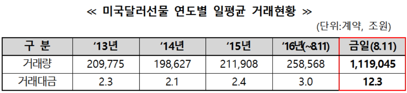 ▲자료제공=한국거래소