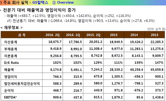 (사진제공=GS)