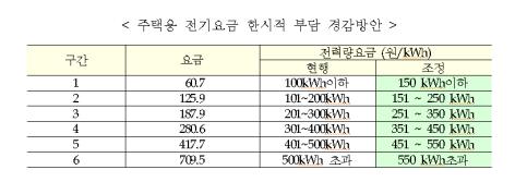 (산업통상자원부)