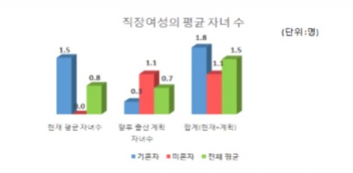 (자료제공=전국경제인연합회 )