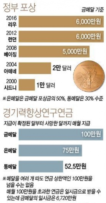 (자료=문화체육관광부)