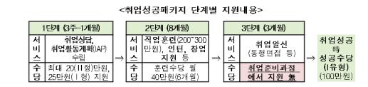 (고용노동부)