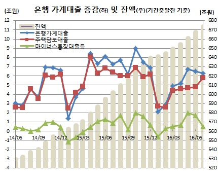 (한국은행)