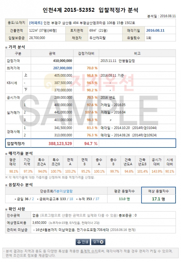 (제공=지지옥션)