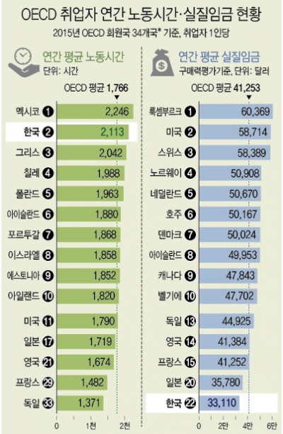 (자료=OECD)