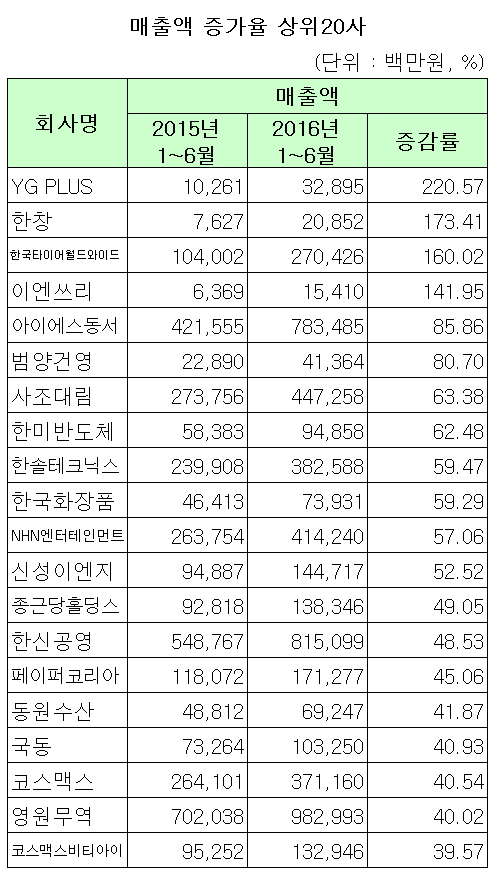 ▲자료제공=한국거래소