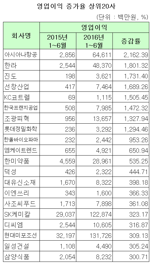 ▲자료제공=한국거래소