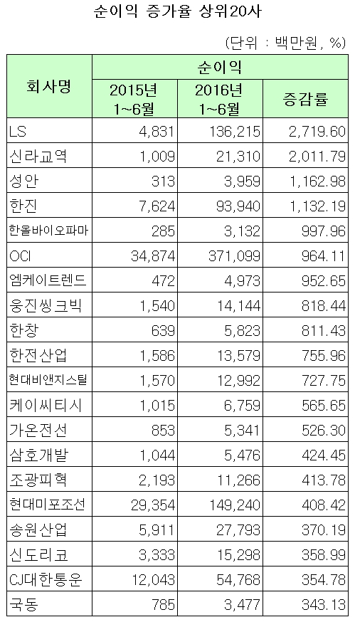 ▲자료제공=한국거래소