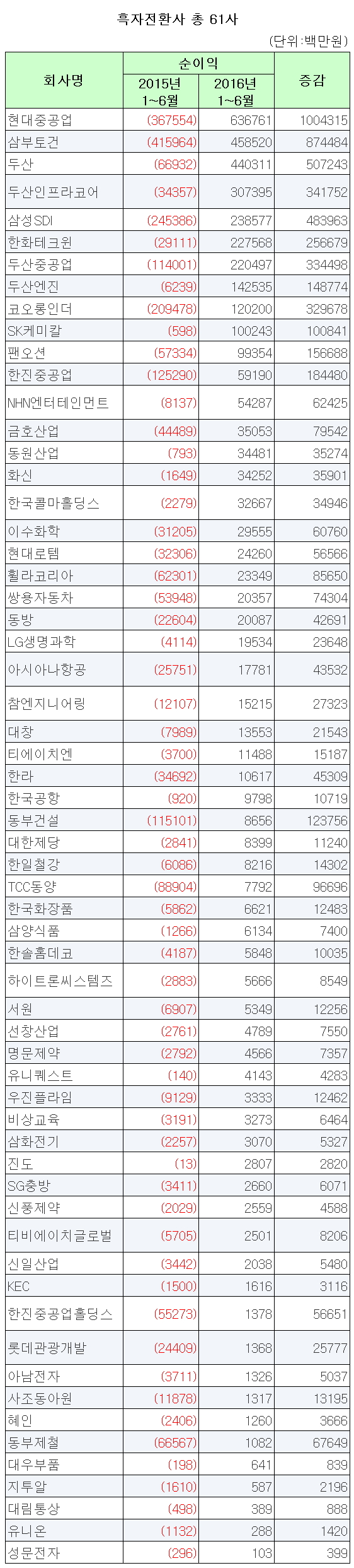 ▲자료제공=한국거래소