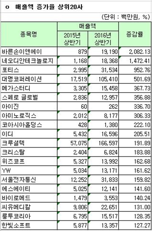 (자료제공=한국거래소)