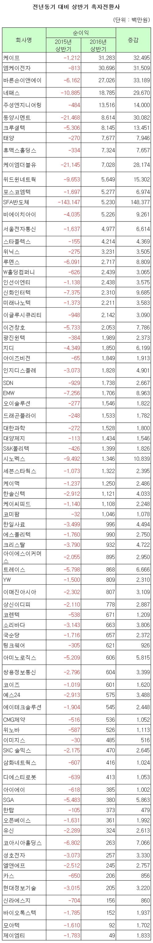 (자료제공=한국거래소)