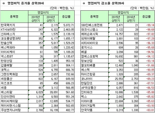 (사진제공=한국거래소)