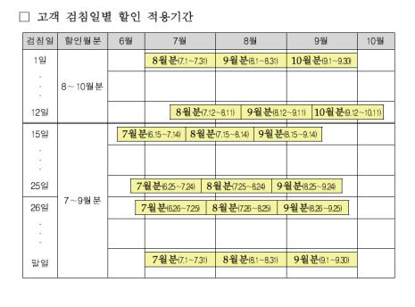 (한국전력)