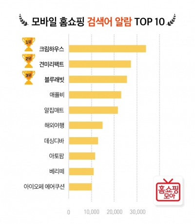 (표 제공=버즈니)