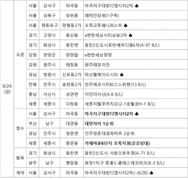 (자료=부동산114)