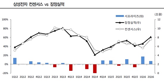 (출처= IBK투자증권 리서치센터)