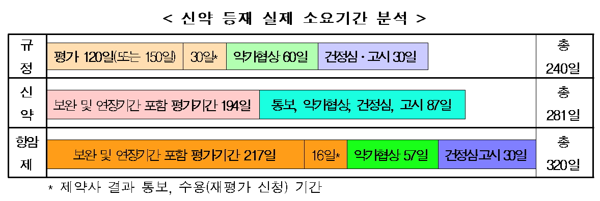(표=보건복지부)