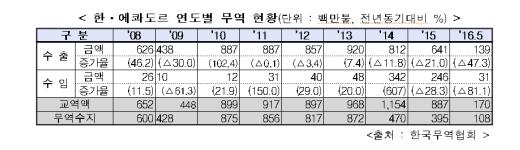 (산업통상자원부)