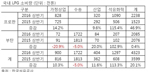 (자료제공=한국석유공사 )