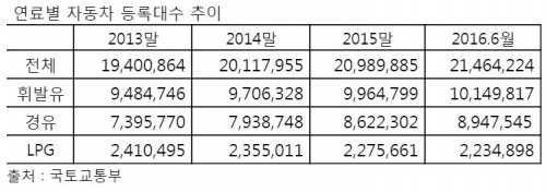 (자료제공=국토교통부 )