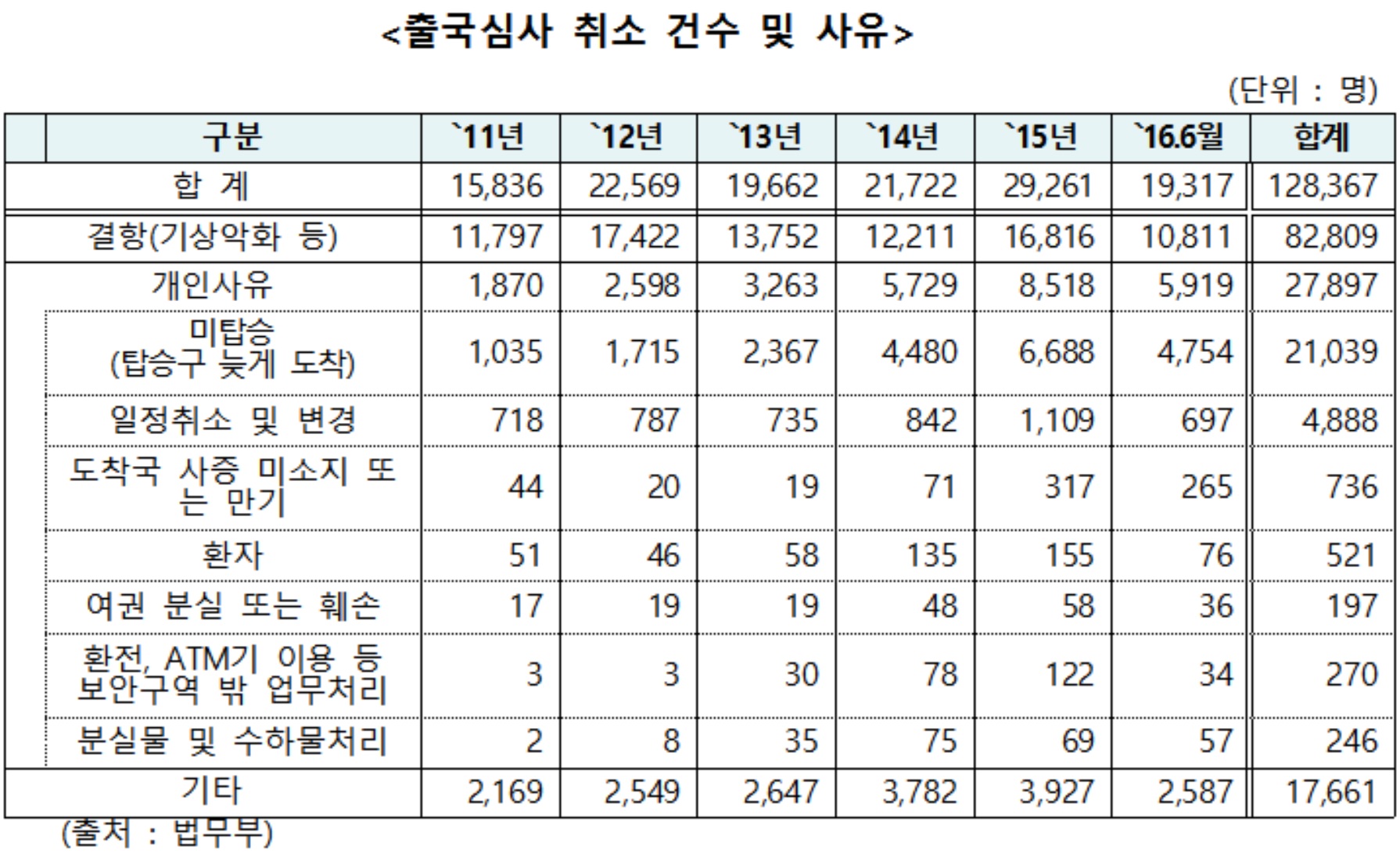 (윤관석 의원실)