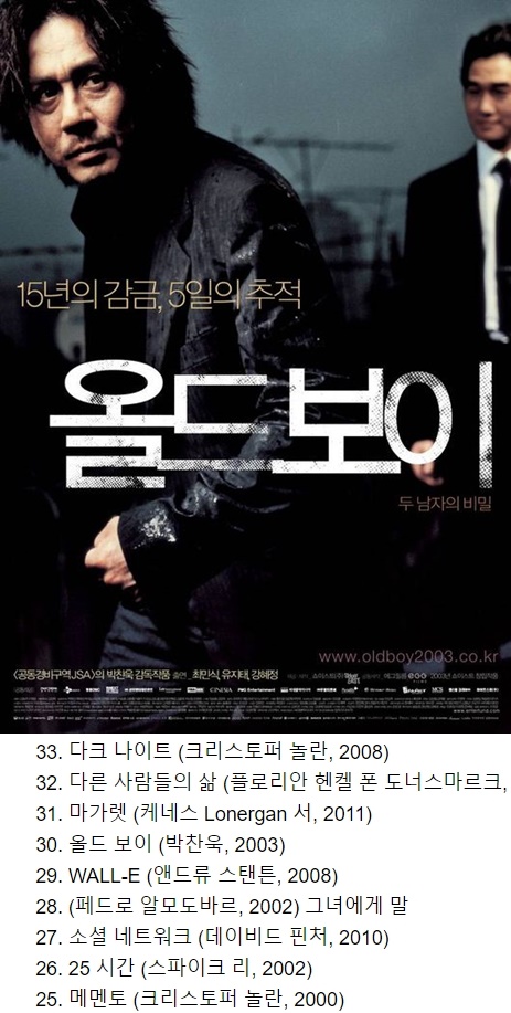 (사진=영화 '올드보이' 포스터, BBC 홈페이지 )