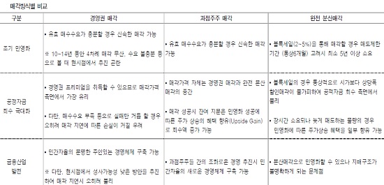 (출처= 금융위원회ㆍ유안타증권 리서치센터)