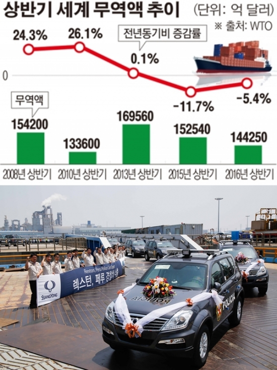 (그래픽=이투데이 / 사진=쌍용차)