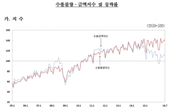 ▲한국은행
