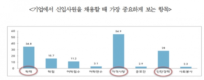 ▲자료 제공 = 대한상의