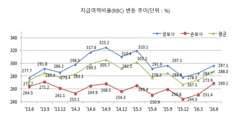 (자료출처=금융감독원)