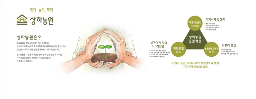 ▲매일유업의 농어촌 테마공원 ‘상하농원’이 26일부터 28일까지 3일간 서울 aT센터에서 열리는 ‘2016 A FARM SHOW – 창농ㆍ귀농 박람회’에 참가한다.(사진제공=매일유업)