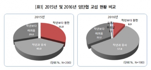 (자료제공=전국경제인연합회 )