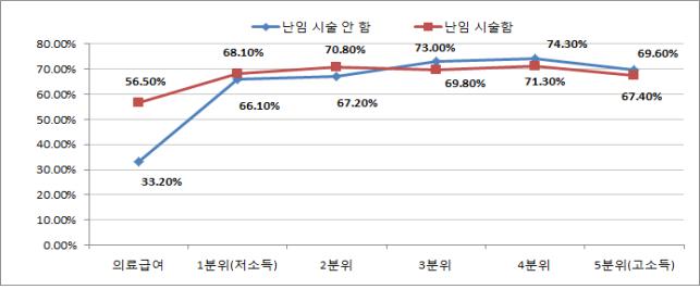 (그래픽=건강보험공단)