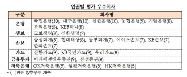 (자료출처=금융감독원)