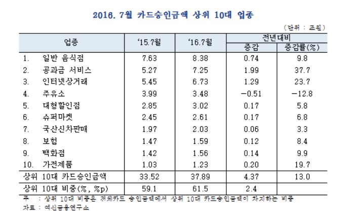 (자료출처=여신금융연구소)