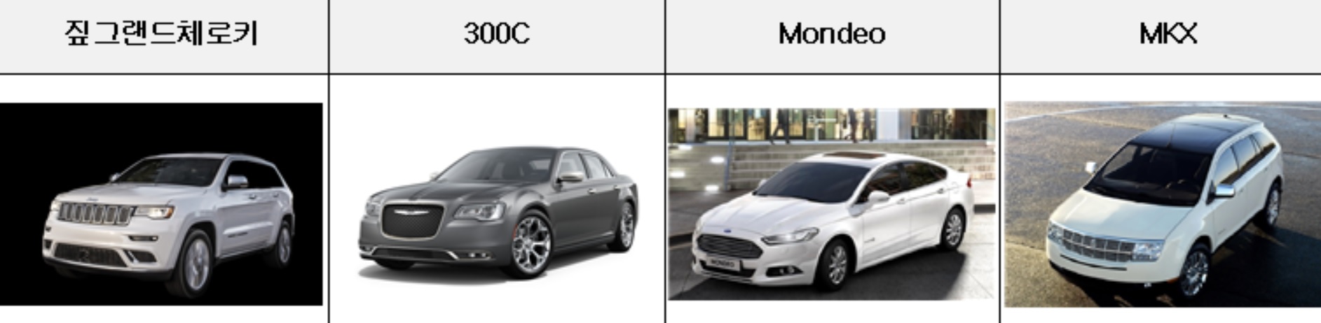 ▲리콜 차량 모델(국토교통부)